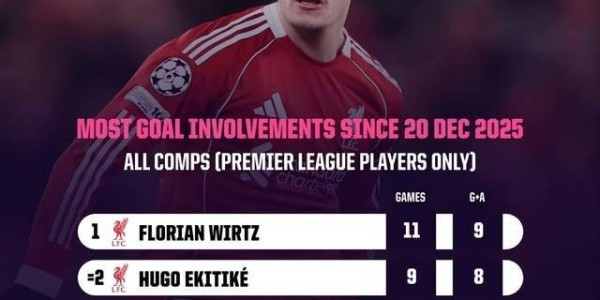 一点也不亏！从水货到关键主力，维尔茨&amp;amp;约克雷斯渐入佳境